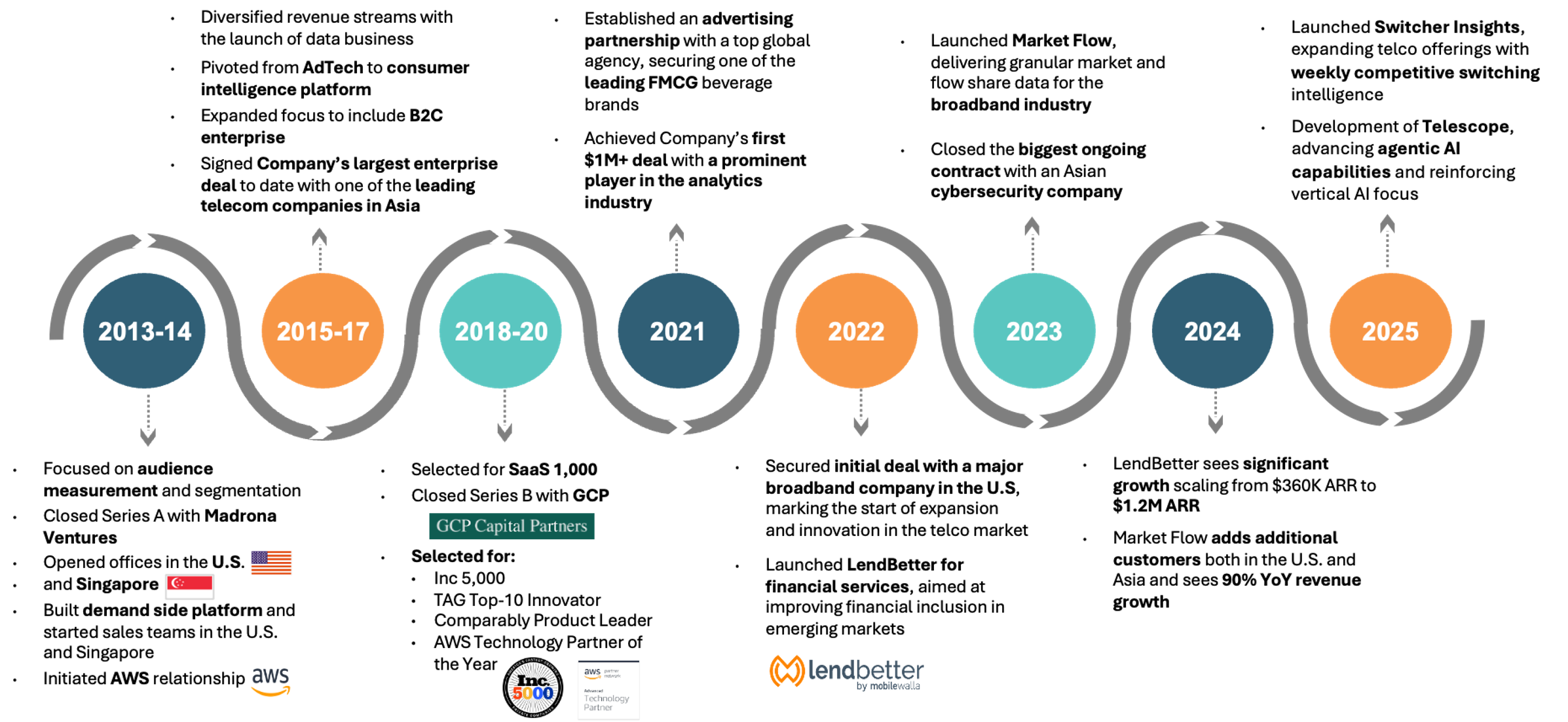 MW Timeline 2025-3