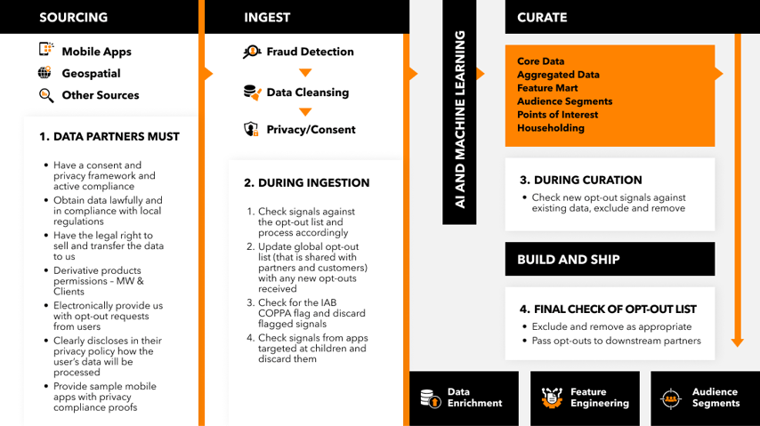 Mobilewalla Privacy and Consent Framework-3-1