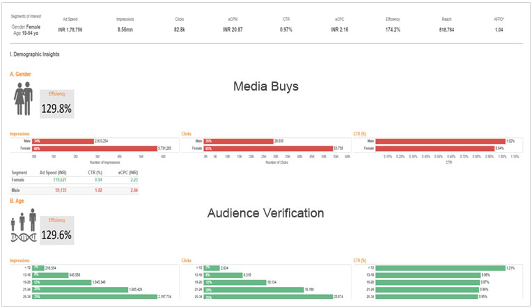 Mobilewalla’s Complete Transparency 2