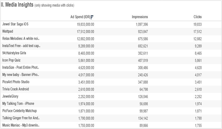 Mobilewalla’s Complete Transparency on Targeting 2