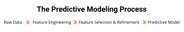 The Predictive Modeling Process (1)