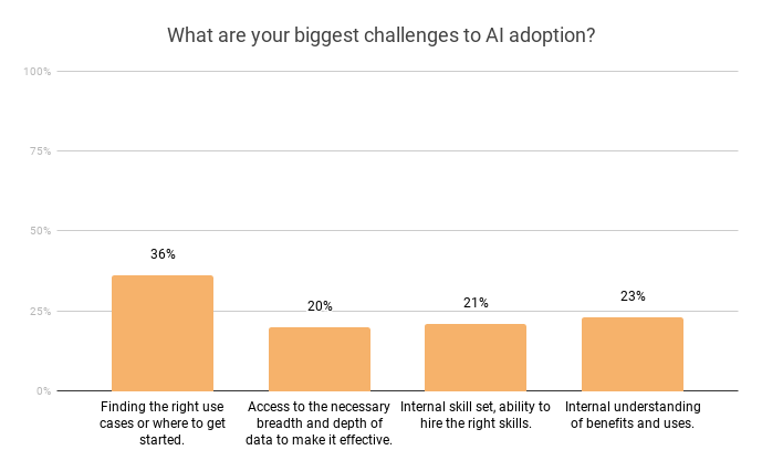 ai-challenges