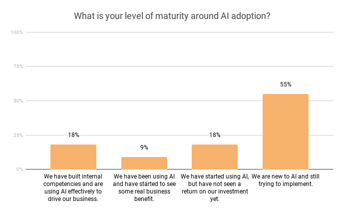 ai-maturity