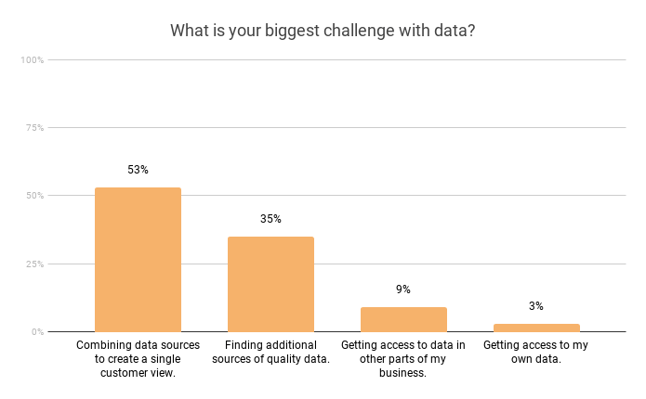 data-challenges