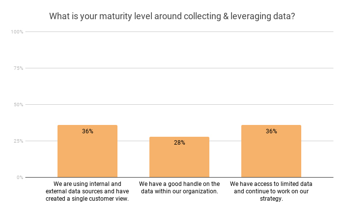 data-maturity