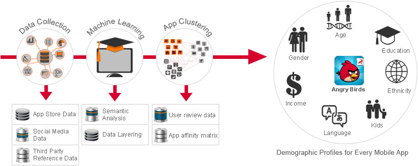 Mobilewalla’s Audience Creation Methodology