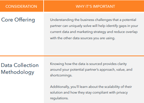 third-party-data-checklist-sample