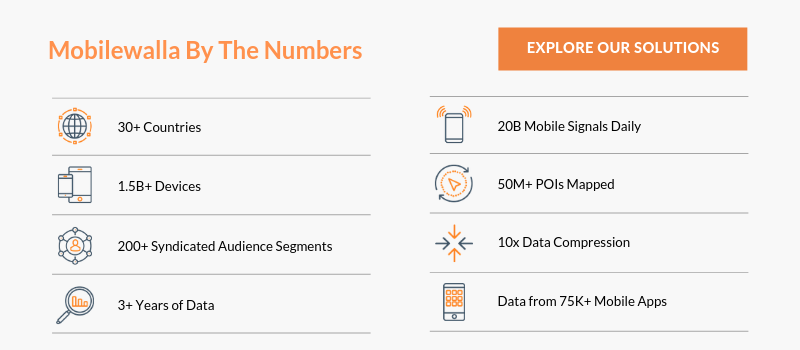 Mobilewalla By The Numbers PDF